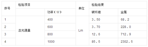 碳纤维烤漆灯